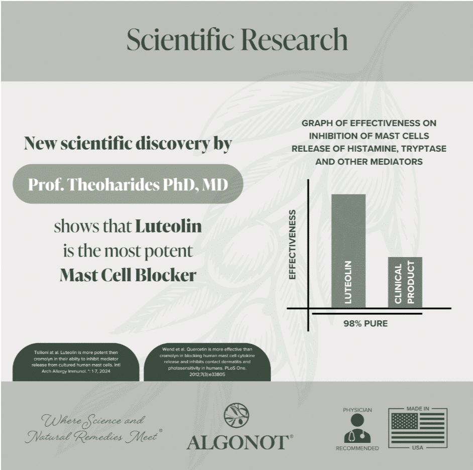 FibroProtek - 60 Softgels - Image 4